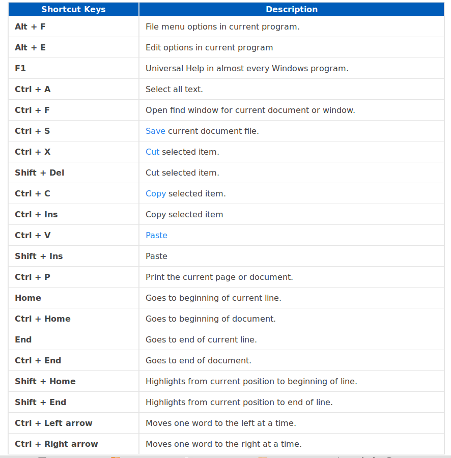 shortcut keys of keyboard in computer