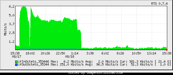 Free Image Hosting by www.NetFreeHost.com